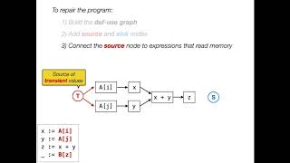 Automatically Eliminating Speculative Leaks From Cryptographic Code With Blade