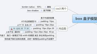 CSS课程第3天 29 今日总结