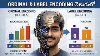 Tutorial-21:Encoding categorical data | Ordinal encoding | Telugu | Machine Learning