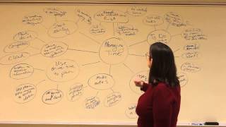 Brainstorming: The Bubble Map