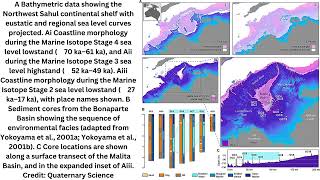 Ancient Sahul's submerged landscapes reveal a mosaic of human habitation