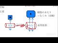 【独学で合格出来る登録販売者試験】鼻に作用する薬 過去問演習【r3年度九州ブロック対策】第11 30回