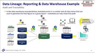 DAS Webinar: Modern Metadata Strategies