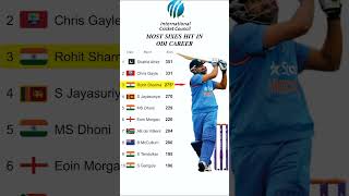 🔥Most 6 Hit in ODI Career #shorts #viral #cricket