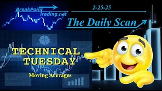 Technical Tuesday - Moving Averages