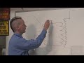 resonance and tesla coil basics