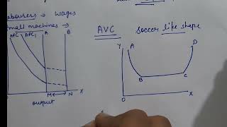 Modern Theory of Cost - Detailed Short Run and Long Run Cost Curves