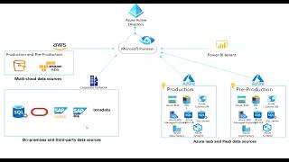 Azure Purview in 2 minutes