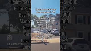 Mind blowing median home sale prices so far in 2026 for Ocean County NJ