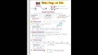 FORMULA SHEET OF PHYSICS CHAPTER 1 CLASS 12 .... ELECTRIC CHARGE AND FIELD .. SUBSCRIBE FOR MORE .