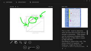 How to Construct a Species Area Curve