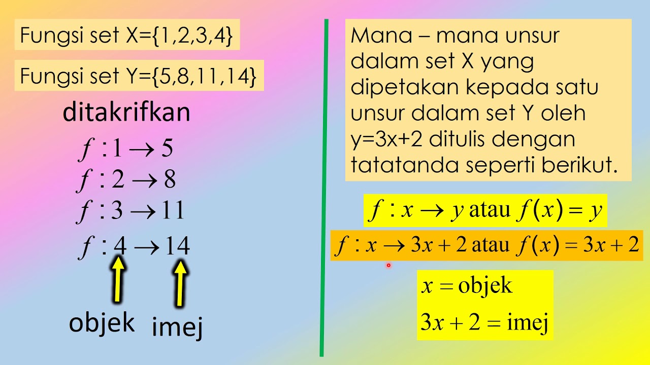 Fungsi Matematik Tambahan Tingkatan 4 : Fungsi Matematik Tambahan ...