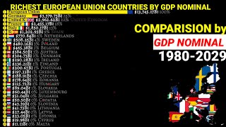 Richest European Union countries comparison by GDP Nomina|1980-2029|EU|2025