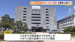 【新型コロナ】静岡県内43人新規感染　変異株も相次ぐ