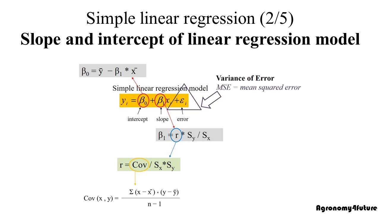 Simple Linear Regression (2/5)- Slope And Intercept Of Linear ...