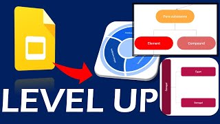 How to create Flowchart and Diagrams on Google Slides Easily?!