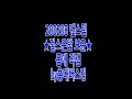 20200119 댄스팀 ★걸스온탑 보윤★ 몸매 직캠 by홍대버스킹