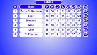 French Ligue 1 Results & Table