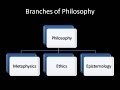 Introduction to Philosophy: Types of Arguments