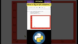 Python Data Visualization: A Comprehensive Tutorial on 'fig, ax = plt.subplots()' in Matplotlib