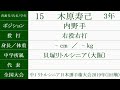 鶴岡東『ベンチ入りメンバー紹介』2024年全国高校野球選手権地方大会　代表決定！