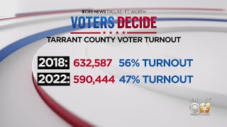 Take a look at statewide and local voter turnout