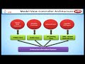 Introduction to Design patterns  || Learning J2EE in English || Learn Java EE Tutorial