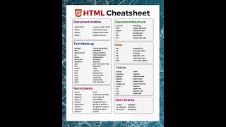 HTML Cheat Sheet #html #css #coding #programming #codinglife #javascript #codingtutorial #webdesign