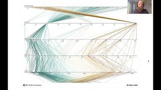 Parallel Coordinates Plots with Maarten Lambrechts (Ep. 41)