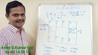 Good and Bad planets for Kadaka Lagna in vedic astrology by astro G Kumar Iyer