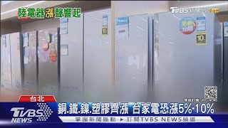 國際銅價漲破9年新高 陸電視機飆漲20%｜TVBS新聞