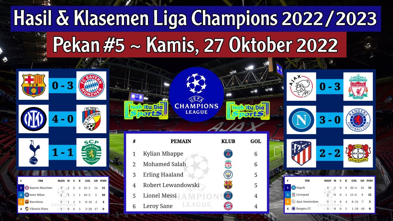 Hasil Liga Champions Tadi Malam: Barcelona Vs Bayern Munchen | Klasemen ...