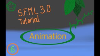 SFML 3.0 Tutorial 6: Animation