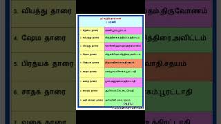 அஸ்வினி பரணி கிருத்திகை ரோகினிதிருவாதிரை   நட்சத்திரத்திற்கு  சந்தேகத்திற்கு அழைக்கவும்