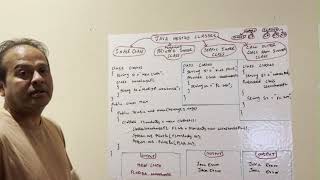 #web #html #html5 #website #webdesign #code #php #java JAVA NESTED CLASSES INNER STATIC METHODS