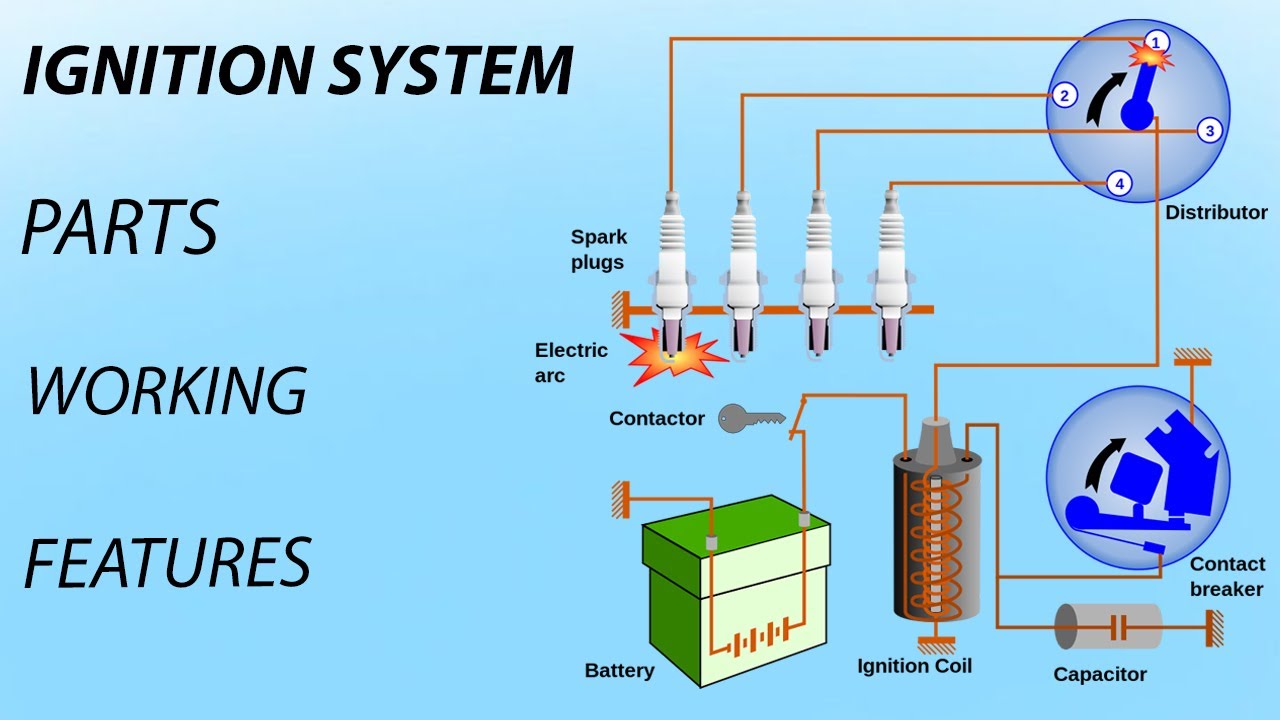 IGNITION SYSTEM || PARTS || WORKING || FUNCTION || Chohan Speaks || # ...