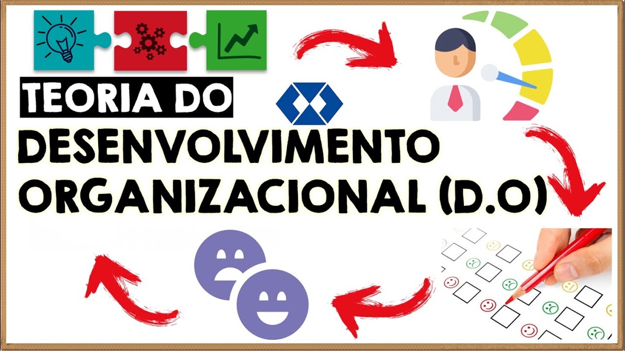 Teoria Do Desenvolvimento Organizacional (D.O.) || Teoria Geral Da ...