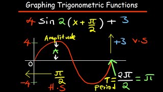 Graphing Sine and Cosine functions, phase shift, vertical shift, period