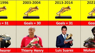 Premier League All Golden Boot Winners (1992 - 2023)