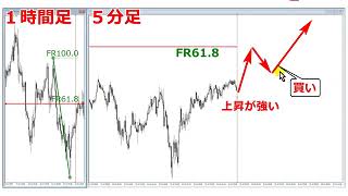 【完全版】FX未来予測トレーニングはエリオット波動で行うのが正しい   YouTube