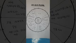 다니엘273[예심찾기]   2023.1.10