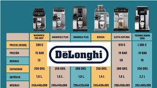 COMPARATIVA DELONGHI RIVELIA- ELETTA E -DINAMICA... | ☕ Cafeteras Superautomáticas 2024