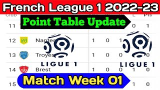 French League 1 Football 2022/23 Point Table Standing After Match Week 01 | League 1 Point Table