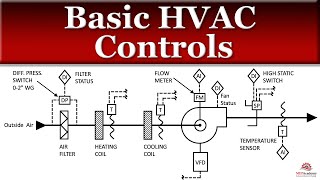 Basic HVAC Controls