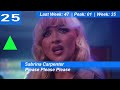 billboard hot 100 single charts top 50 march 01 2025 chartexpress