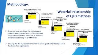 Qfd Quality Function Deployment With Practical Example Part 1 Learn