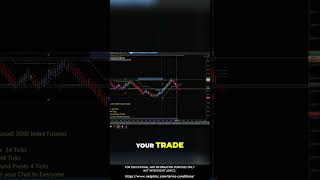 Use POQ To Day Trade Better