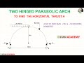 Two Hinged Parabolic Arch (Problem No 8) With UDL and Point Load