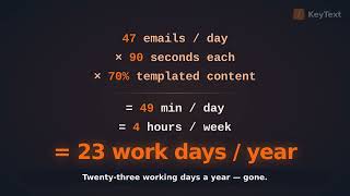 You're wasting 23 work days a year on emails you've already written