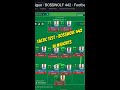 FM23 - Tactic Testing League - BO$$WOLF 442 - IN #SHORTS